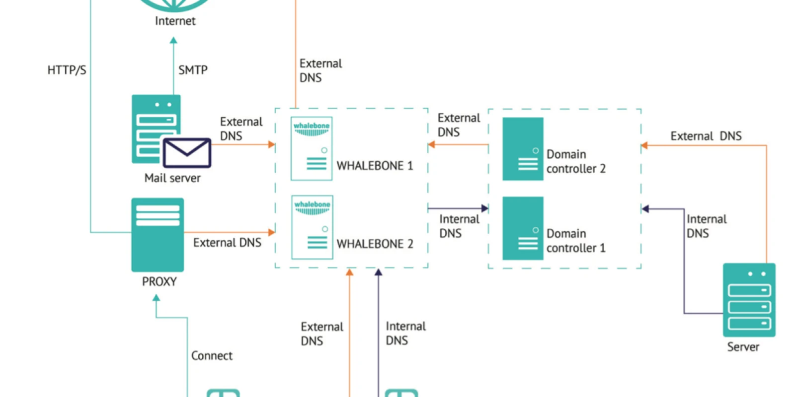 f5-solution-day-infrastructure.png