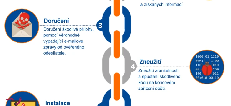 zalohovani-5.png